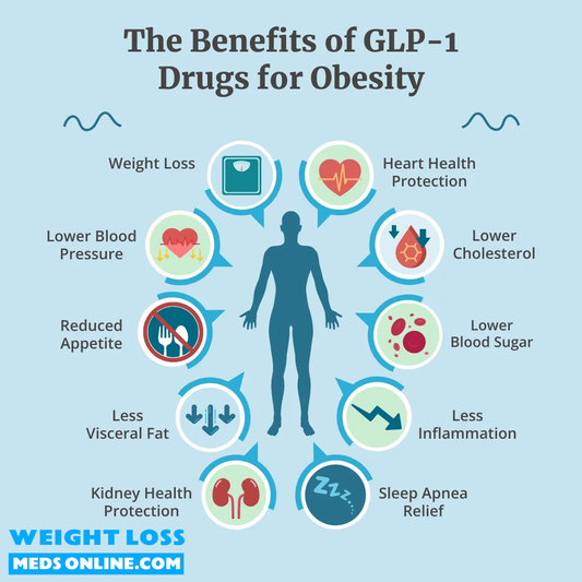 What Is GLP-1?