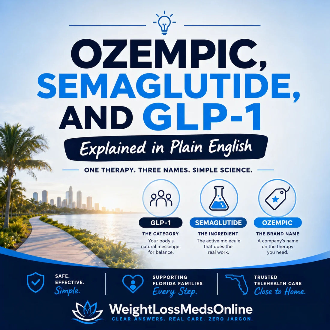 What Are Ozempic, Semaglutide, and GLP-1